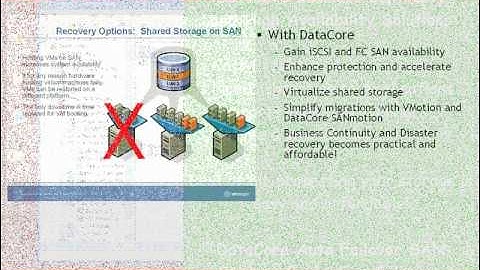 DataCore - High Availability Demo