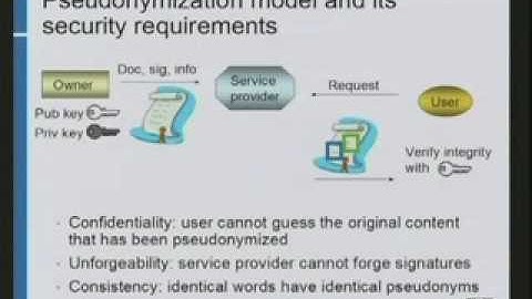 CERIAS Security: Integrity for Outsourced Content Publishing and Database Queries 2/6