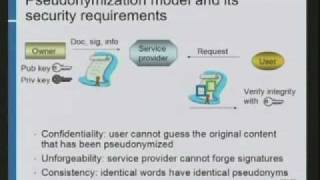 CERIAS Security: Integrity for Outsourced Content Publishing and Database Queries 2/6