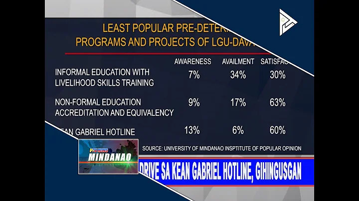 Information Drive sa Kean Gabriel Hotline, gihingu...