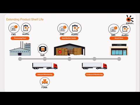Cold Chain Management Introduction