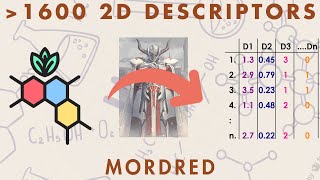 How to calculate 2D molecular descriptors using Mordred
