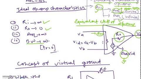 Operational Amplifier(Finite open loop Gain)