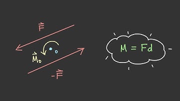 Moment of a Couple [Vector Statics #40]