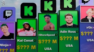 The Richest Streamers in the World 2025 | Twitch vs Kick