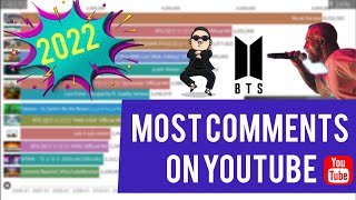 The BTS record was broken - Hit the most YouTube comments of all time (2006-2022)