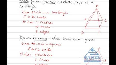 Representation of 3D fig 2 at Simplylearnt