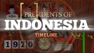 Presidents of Indonesia Timeline (1901-2024)