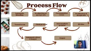 MGT345| Group Presentation