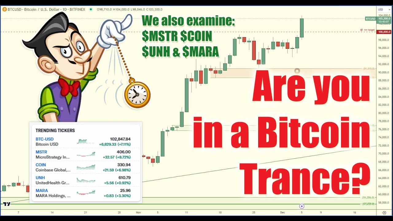 🚨🤷‍♂️ Are you in a Bitcoin Trance? Also we look at $MSTR $COIN $MARA $UNH