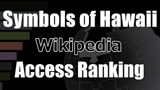Symbols of Hawaii Wikipedia accesses Bar Chart Race (2017-2022.6)