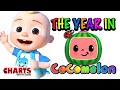 The Year in Cocomelon - Charts with Dan Special!