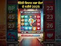 ਦਿੱਲੀ ਵਿਧਾਨ ਸਭਾ ਚੋਣਾਂ ਦੇ ਨਤੀਜੇ 2025 #shorts #delhielection2025 #electionresults2025