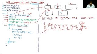 Fibonacci Series C Program ll WAP to print the terms of fibonacci