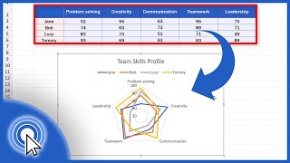 How to Create a Radar Chart in Excel (Quick and Easy)
