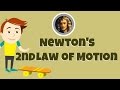 Newton's Second Law of Motion Explained Through Real-Life Examples