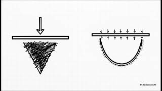 Foundations of Materials Engineering and Selection Applications