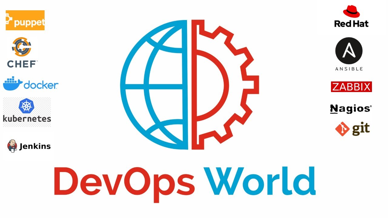 Difference Between Centralized Version Control System and Distributed ...