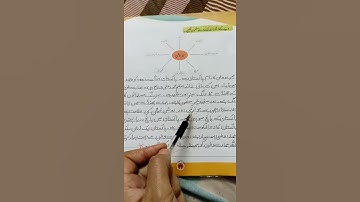 class 3 Dec Urdu G Lecture # 1