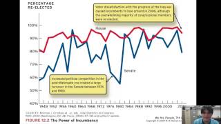 Information GOVT 2305-Week 6 Congress Update