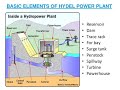 Power Generation Constituents of Hydro Electric plant