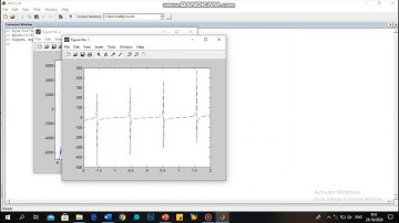 Penggunaan perintah fplot, ezplot, hold on dan hold off pada aplikasi Mathlab