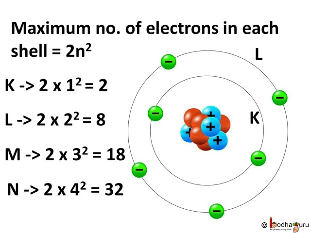 परम ण और अण भ ग 2 परम ण क रम क क य ह What Is Atomic Number Electron Configuration Hindi Youtube