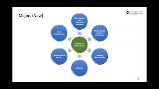 Bachelor of Mathematics changes from 2025
