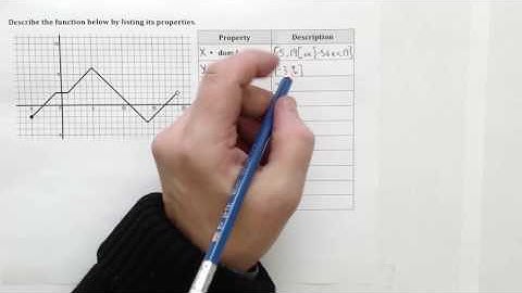 Properties of Functions Example