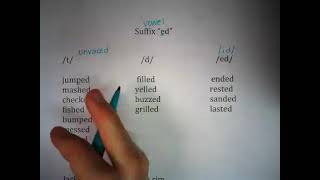 Suffix -ed: Tutorial
