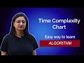 Time complexity in Algorithms #Graph algorithm #Dynamic Programming #Greedy algorithm