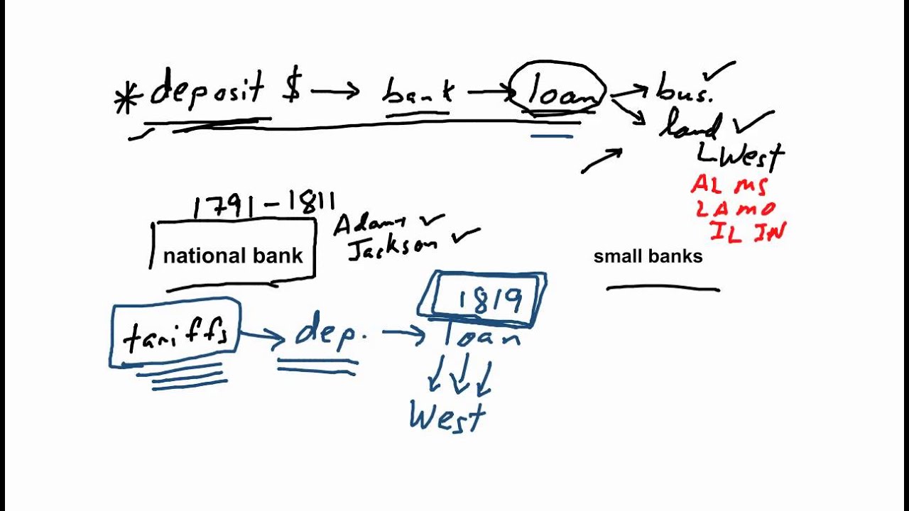 Panic, Crash and the National Bank U S  History