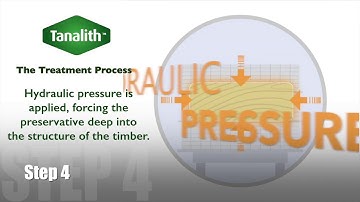 High Pressure Treat Process 2018