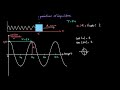 Equation Of Motion For A Harmonic Oscillator Equation Of Motion For A Harmonic Oscillator