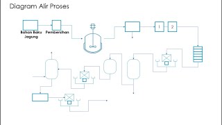 Berisi penjelasan mengenai diagram alir proses/ process flow pembuatan
minyak jagung #prosesindustrikimia #minyakjagung #diagramalirproses
sumber : m...