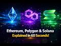 Ethereum, Polygon & Solana Explained in 60 Seconds
