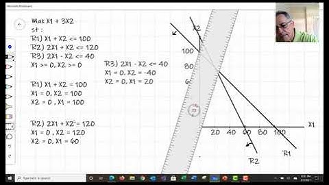 How to Solve LP Graphical