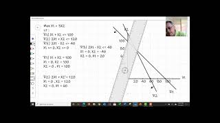 How to Solve LP Graphical