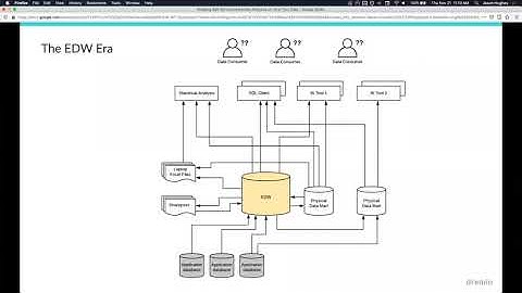 How to Use Self Service Interactive Analytics on All Your Data