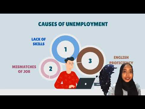 ECO211 | Trend of Unemployment Among University Graduates ...