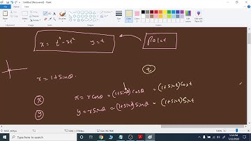 Plotting polar curves
