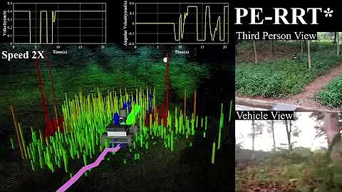 Path Generation for Wheeled Robots Autonomous Navigation on Vegetated Terrain