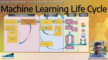 An improved and functional design of end-to-end machine learning life cycle