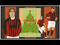 Tactics Explained: AC Milan