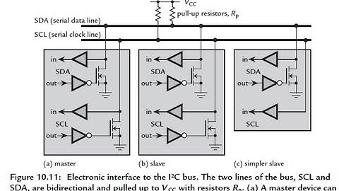 MSP430 - INTER INTEGRATED CIRCUIT (I2C) BUS