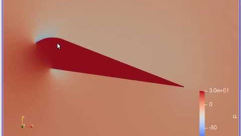 Parafoil Simulation in OpenFOAM