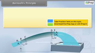 Bernoulli's Principle | Mechanical Properties of Fluids | Physics | Class 11th | iPrep