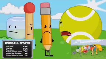 Shuric Scans (Speed Up) [6x Speed, But Faster]