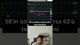 Türk Telekom Kritik Eşiğe Yaklaştı Ttkom Hisse Izi