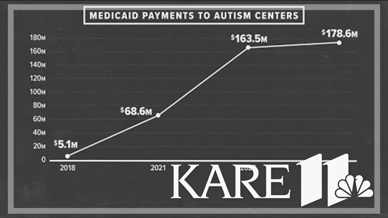 KARE 11 Investigates: FBI looking into Minnesota autism payments
